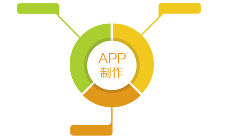 分銷(xiāo)電商APP開(kāi)發(fā)要多少錢(qián)