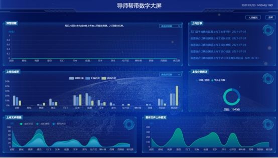 煙臺云邁智慧黨建案例——常德黨建導師幫帶平臺