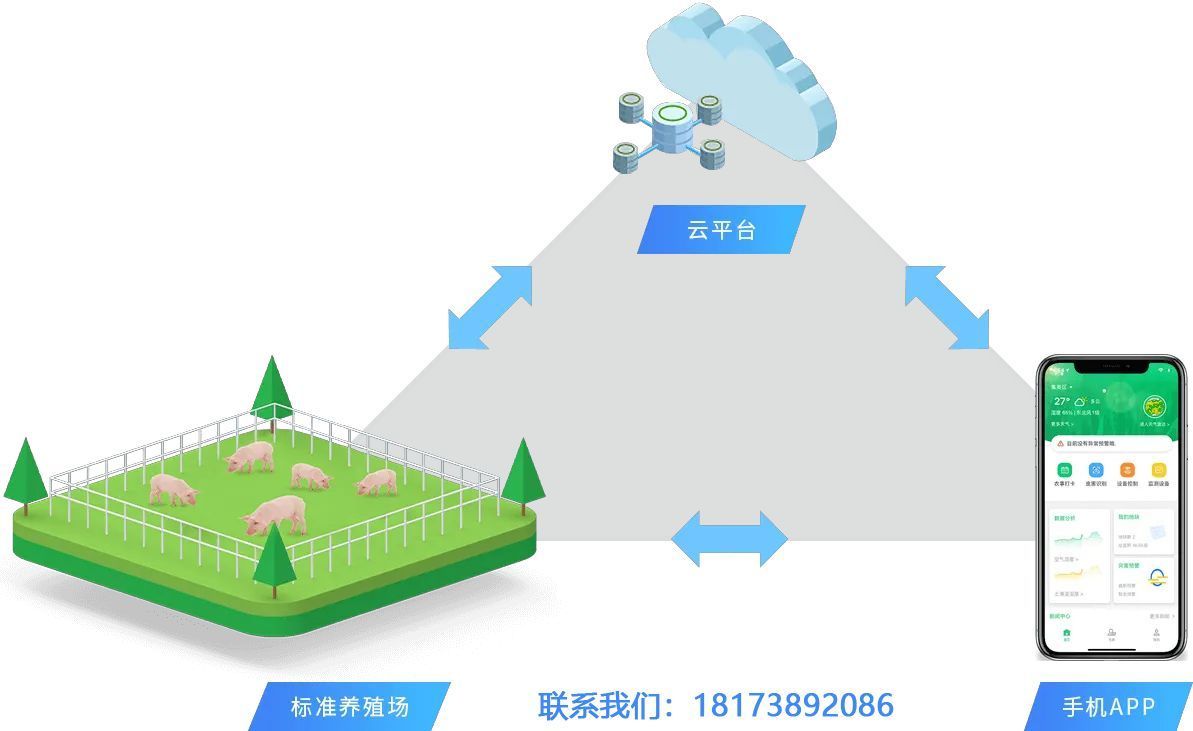 莆田豬場(chǎng)數字化管理系統，1萬(wàn)頭豬只需要一個(gè)人管理！