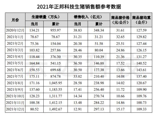 莆田 生豬價(jià)格連連下跌，畜牧業(yè)的出路在哪里？