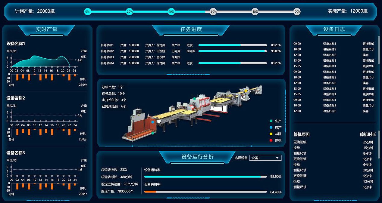 煙臺如何用低代碼平臺搭建一個(gè)mes系統？