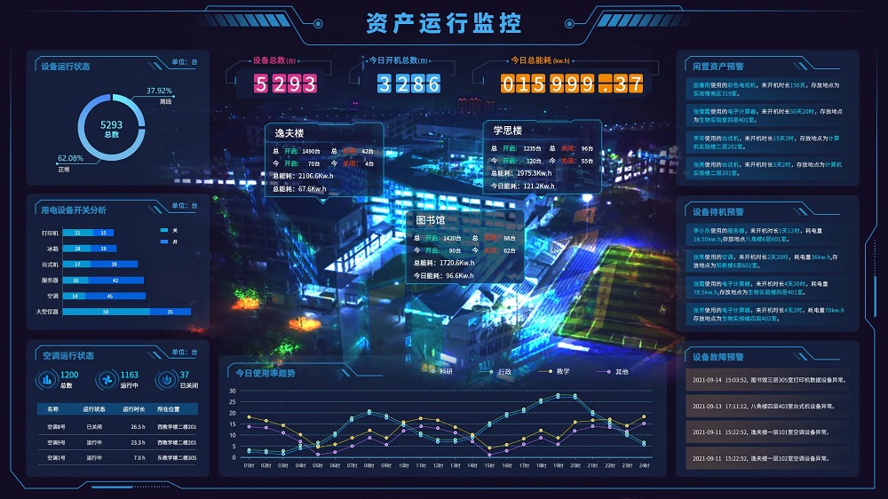 莆田如何高效管理企業(yè)資產(chǎn)？云邁資產(chǎn)管理系統為您解決難題！