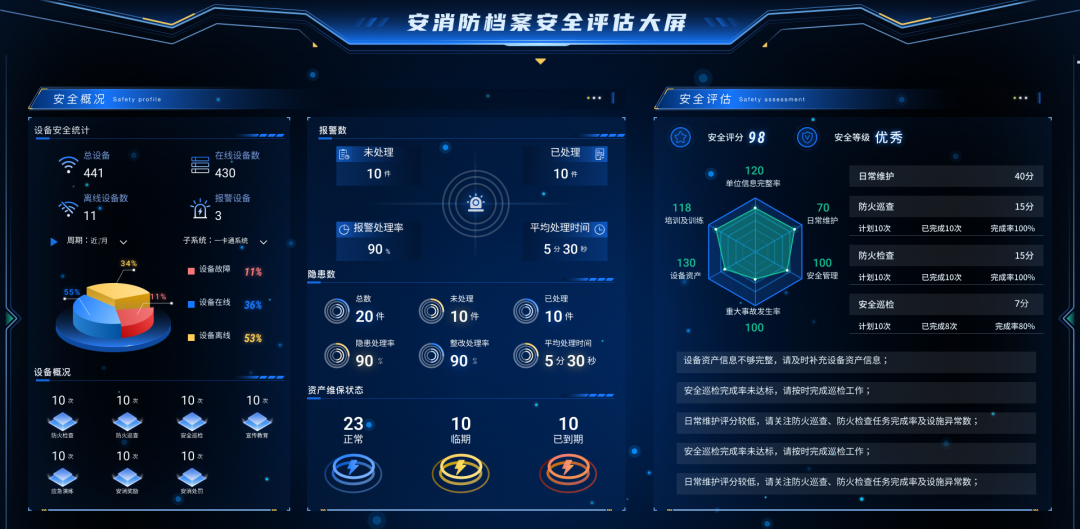 煙臺BI可視化大屏: 企業(yè)數據決策的直觀(guān)之選