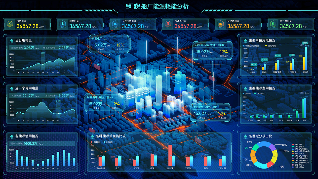 煙臺云邁科技BI可視化大屏：讓數據呈現新生命