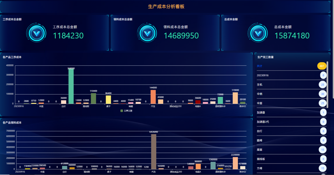 煙臺低代碼助力企業(yè)高效生產(chǎn)管理，推動(dòng)企業(yè)數字化轉型