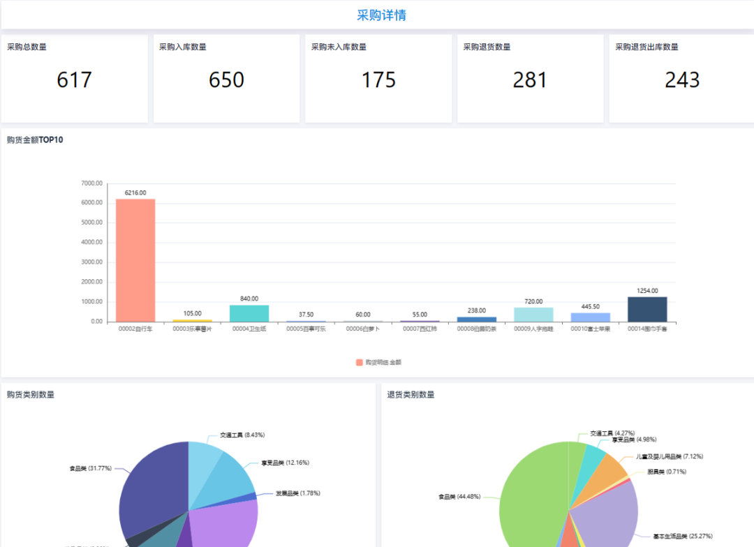 煙臺從請購到結算，輕松搞定！云邁ERP系統助力企業(yè)采購管理全流程