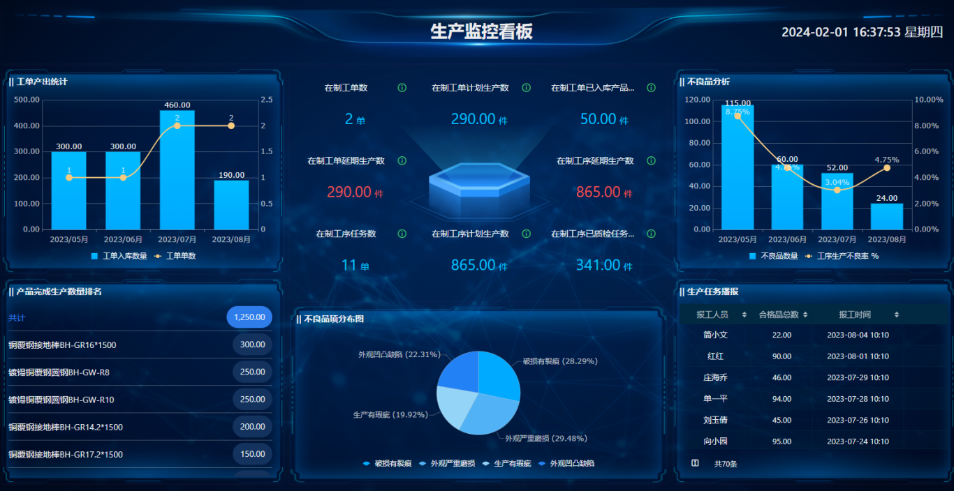 煙臺ERP系統助力車(chē)間生產(chǎn)：班組、設備、工序一網(wǎng)打盡！實(shí)現生產(chǎn)全流程可視化！