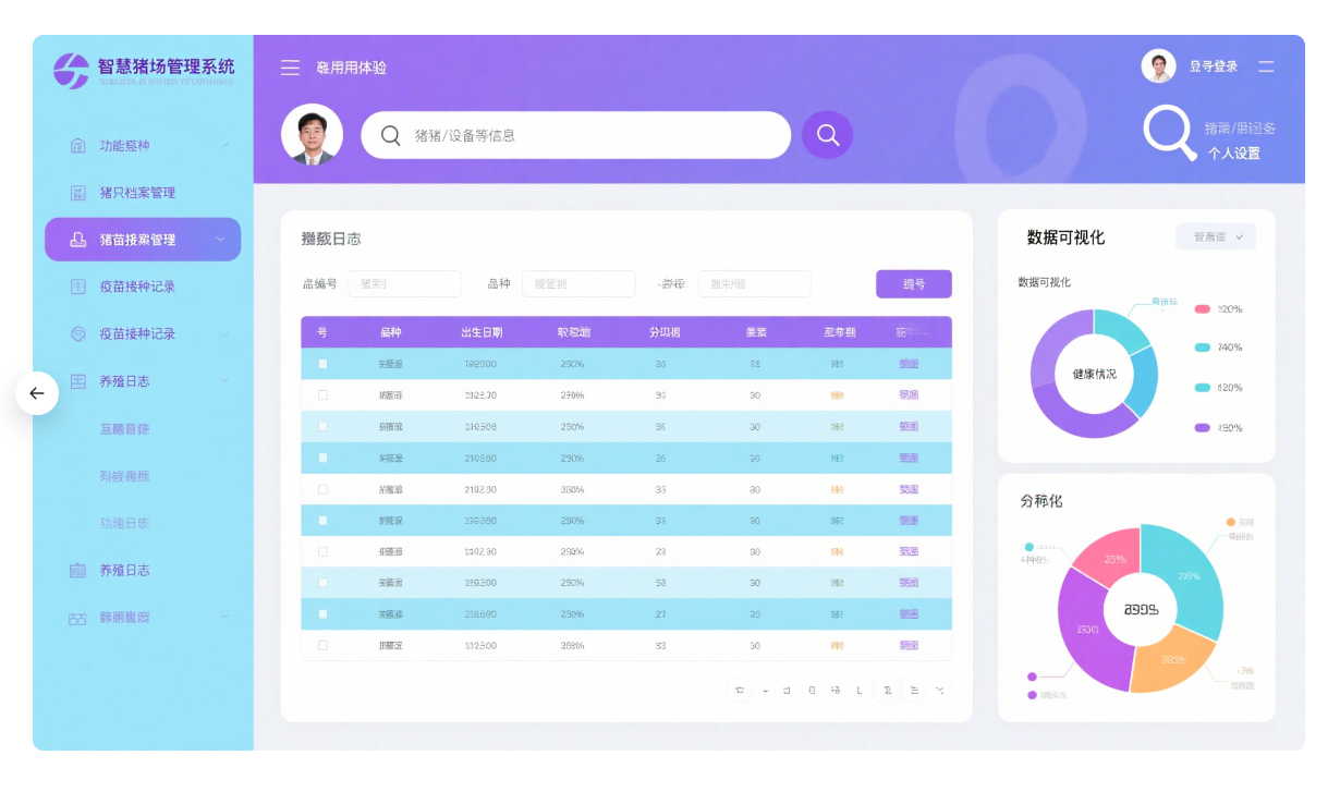 智慧豬場(chǎng)管理系統開(kāi)發(fā)：技術(shù)與應用全解析